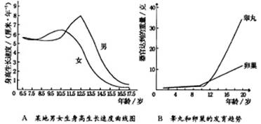 进入青春期,男女同学的身高,生理和心理等方面都发生